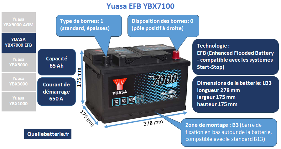 Batterie Yuasa YBX7000 EFB YBX7100